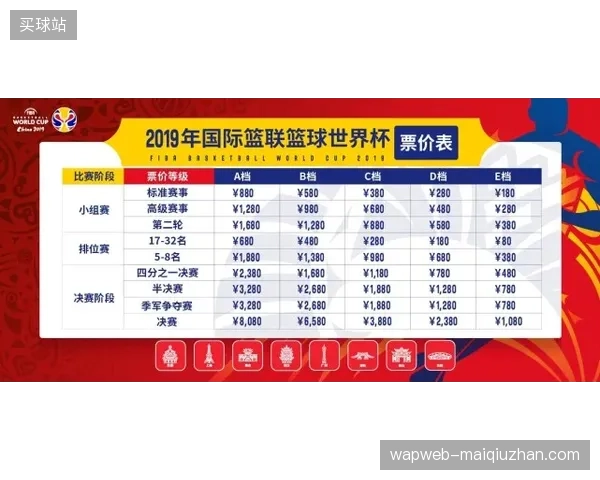 卡塔尔世界杯票务资产在二级市场流向监控的穿透式审计复盘